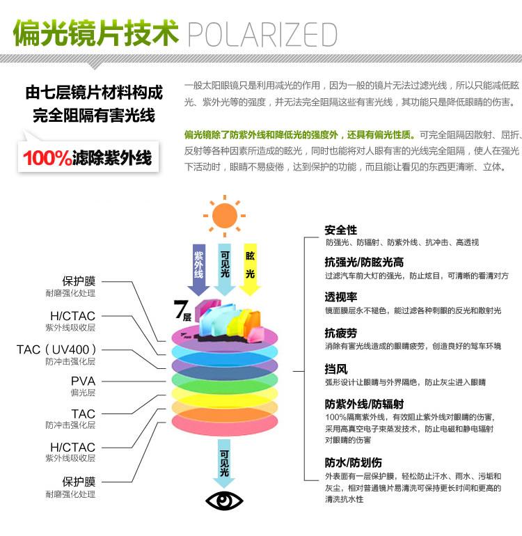 太阳镜，偏光太阳镜，铝镁合金太阳镜，运动眼镜