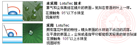 蔡司的 LotuTec 科技 望远镜，夜视仪