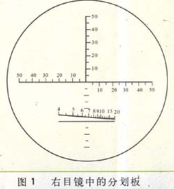 95式军用望远镜7x40举报